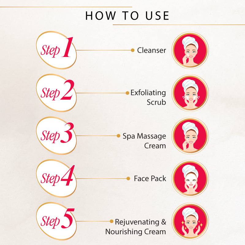 Herbal Facial Kit