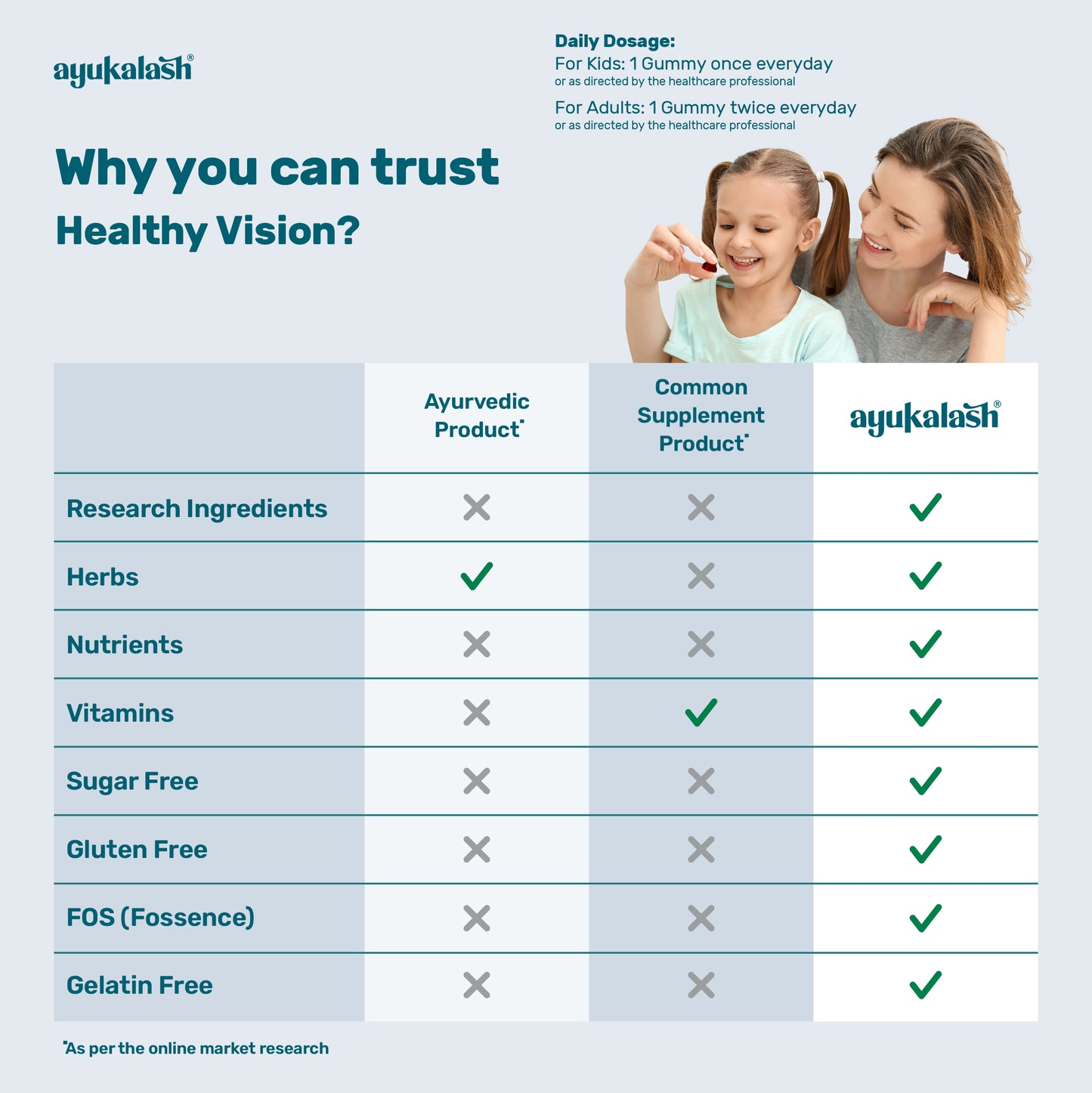 Ayukalash Eye care - Healthy Vision Gummies