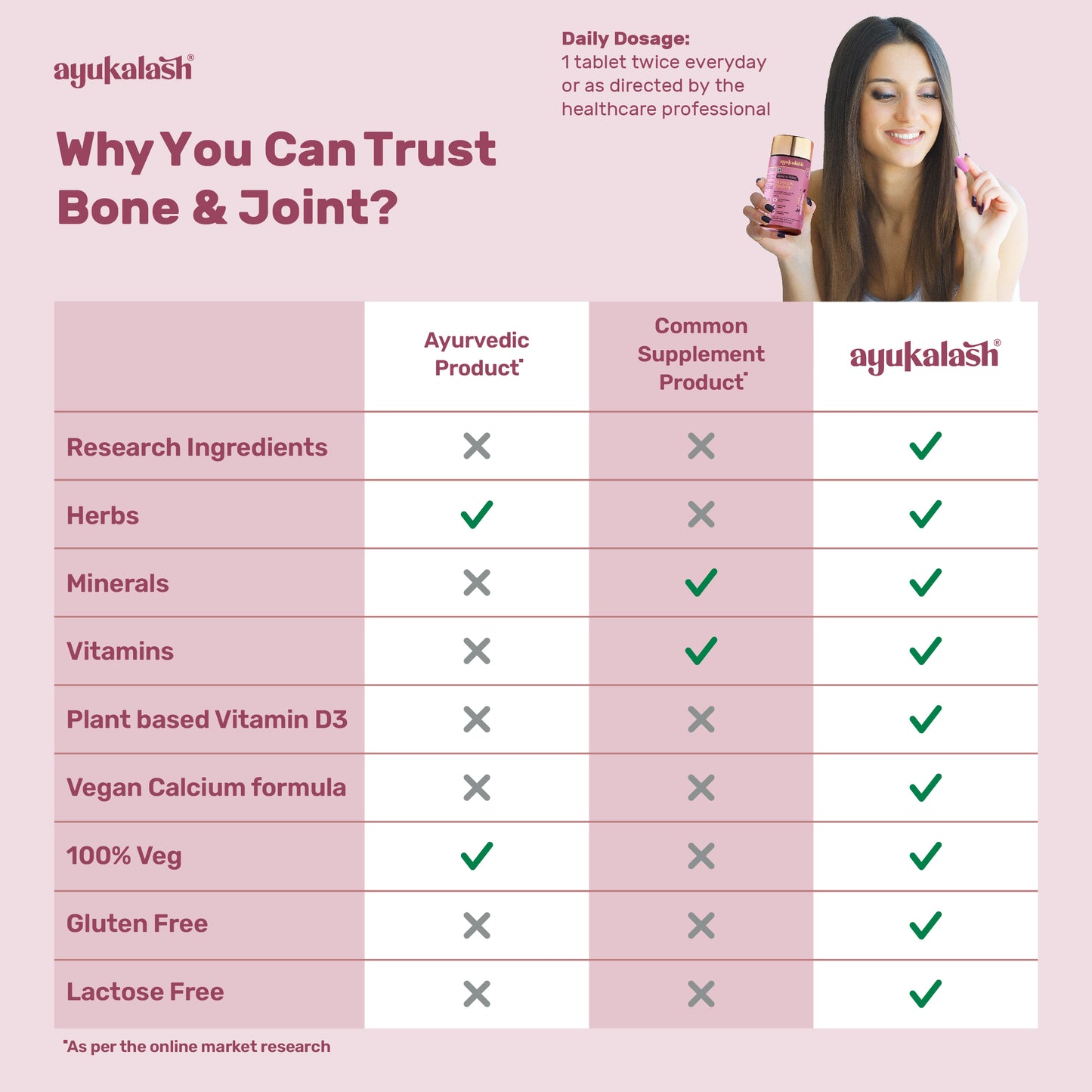 Ayukalash BONE & JOINT- Strong & Healthy