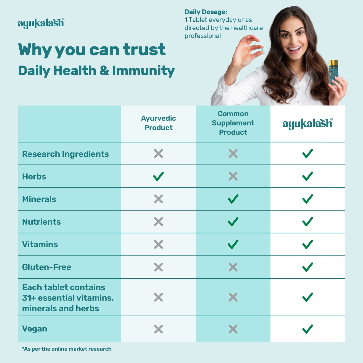 Ayukalash Wellbeing - Daily Health &amp; Immunity