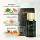 Signature Premium Car Perfume – 30 ML – Dusk