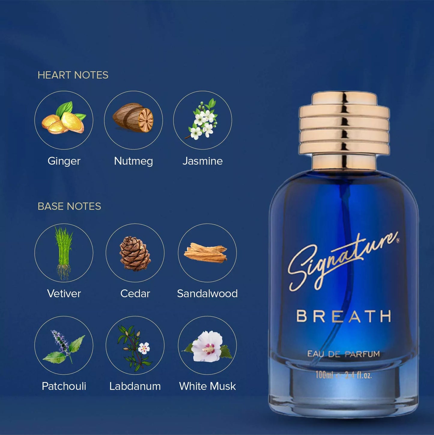 Signature Eau De Parfum - "BREATH" - 100 ML EDP